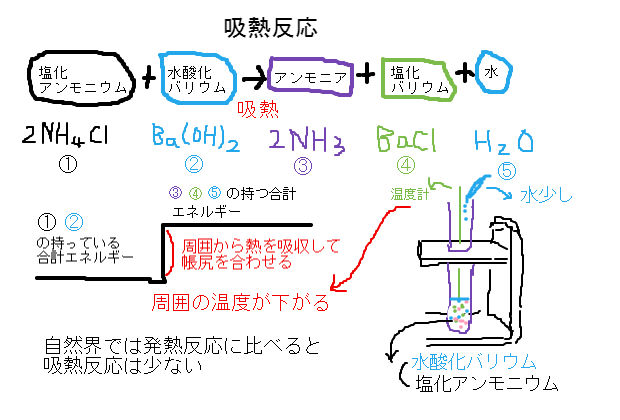 発熱 反応 吸熱 反応