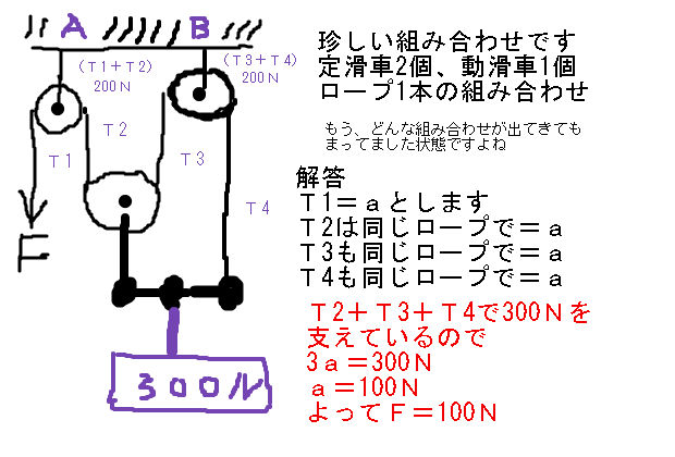 定滑車と動滑車の複雑な組み合わせ問題 中学 数学 理科の復習サイト