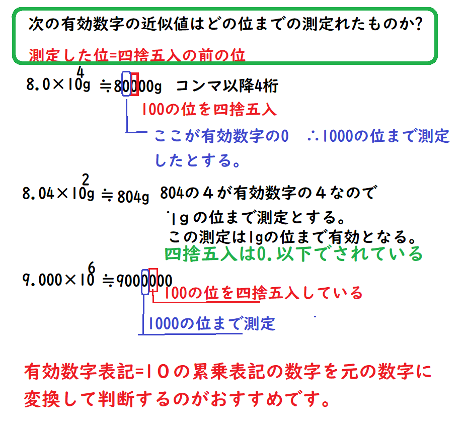 有効数字 近似値問題に即解するために誰もが知っておきたい原則 中学 数学 理科の復習サイト