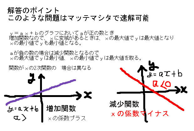 1次関数のｙの変域問題 速解方法 中学 数学 理科の復習サイト