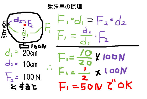 動滑車の原理 原理の理解で問題解決は簡単 中学 数学 理科の復習サイト