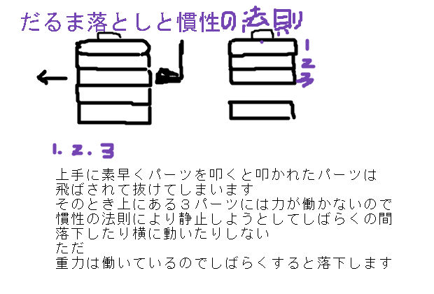 難しい慣性の法則に関するテスト 速攻回答方法 中学数学 理科 寺子屋塾の復習サイト