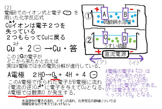 電気分解の難問 実力試し 制限10分 中学数学 理科 寺子屋塾の復習サイト 電気分解の難問 実力試し 制限10分 中学数学 理科 寺子屋塾の復習サイト