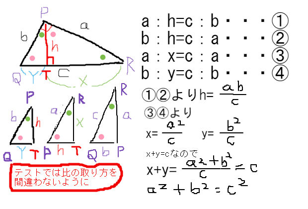 図形問題解決のために知っておくべき三平方定理の証明方法 中学数学