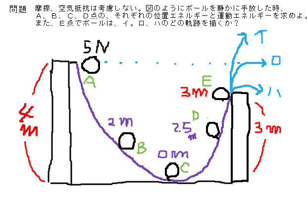 中学 数学 理科の復習サイト3年理科問題 / 仕事とエネルギー
位置エネルギーと運動エネルギーに関する問題
コメント