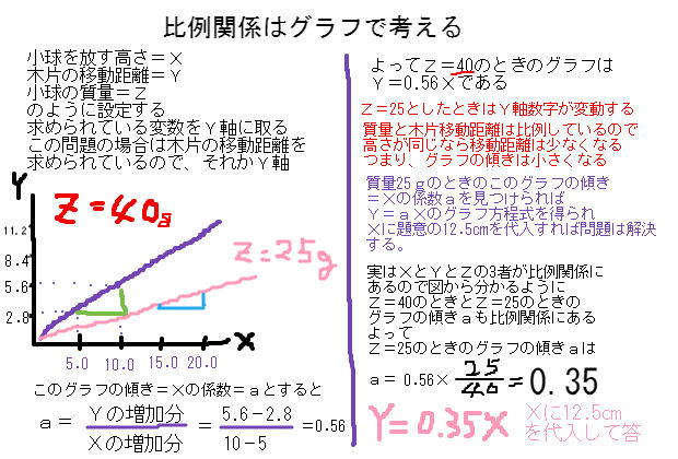 斜面を下る物体のエネルギーの応用問題 中学数学 理科 寺子屋塾の復習サイト 斜面を下る物体のエネルギーの応用問題 中学数学 理科 寺子屋塾の復習サイト