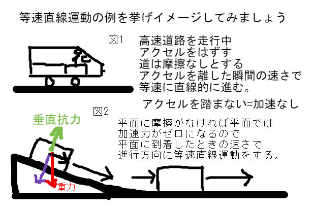 等速直線運動の深い意味について 中学 数学 理科の復習サイト