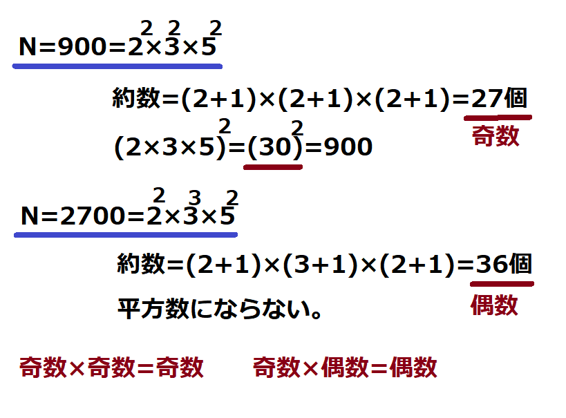 中学1年生数学 1学期の復習 約数の話 実数字で確認 中学 数学 理科の復習サイト