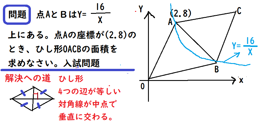 全国どこかで類似問題が出るかもの問題 グラフとひし形図形の面積 中学 数学 理科の復習サイト