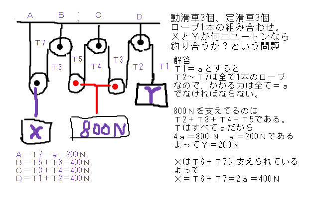 定滑車と動滑車の複雑な組み合わせ問題 中学 数学 理科の復習サイト