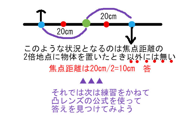 凸レンズ 頻出問題 中学 数学 理科の復習サイト 凸レンズ 頻出問題 中学 数学 理科の復習サイト