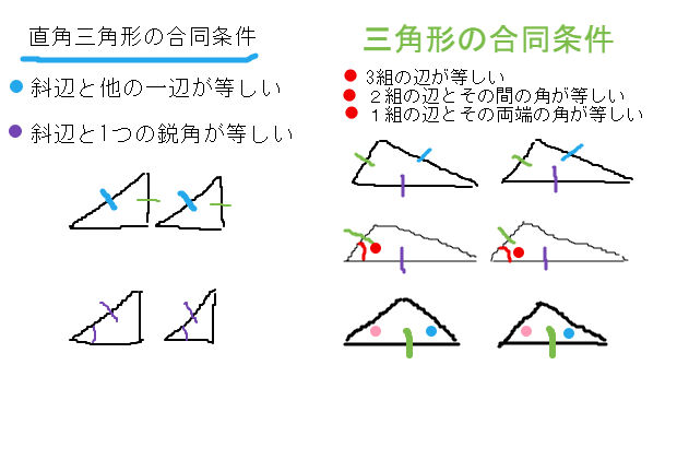 合同 の 条件 三角形 直角