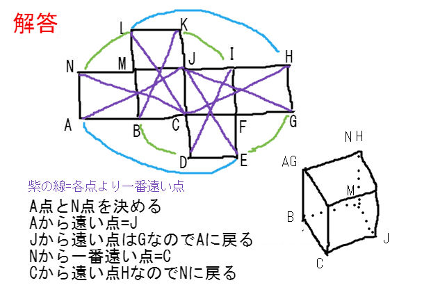 立方体展開図の組み立て方 最善の方法 中学数学 寺子屋塾の復習サイト 立方体展開図の組み立て方 最善の方法 中学数学 寺子屋塾の復習サイト