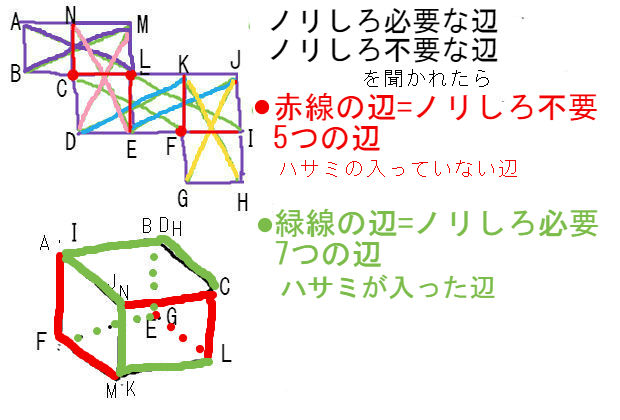 異なるパターンの立方体展開図の組立 ノリしろ必要な辺 中学生 ｋｎ