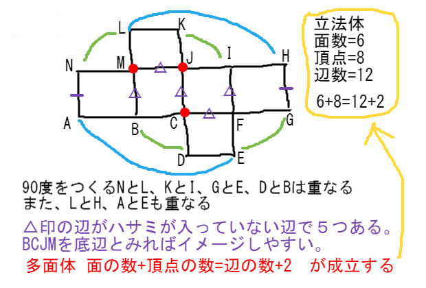 立方体展開図の組み立て方 最善の方法 中学数学 寺子屋塾の復習サイト 立方体展開図の組み立て方 最善の方法 中学数学 寺子屋塾の復習サイト