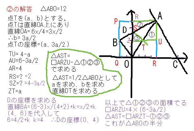 入試問題 1次関数グラフと三角形の面積 中学数学 理科 寺子屋塾の復習サイト