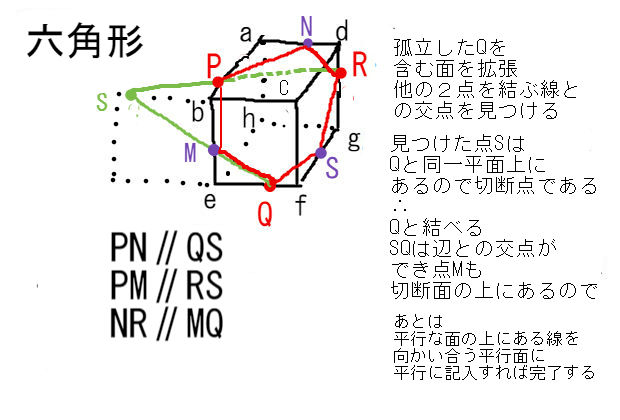 大変ややこしい立方体の切断面も 原理原則の理解で簡単に 中学 数学 理科の復習サイト