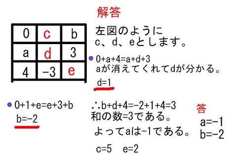 正の数負の数 少し難問 中学 数学 理科の復習サイト