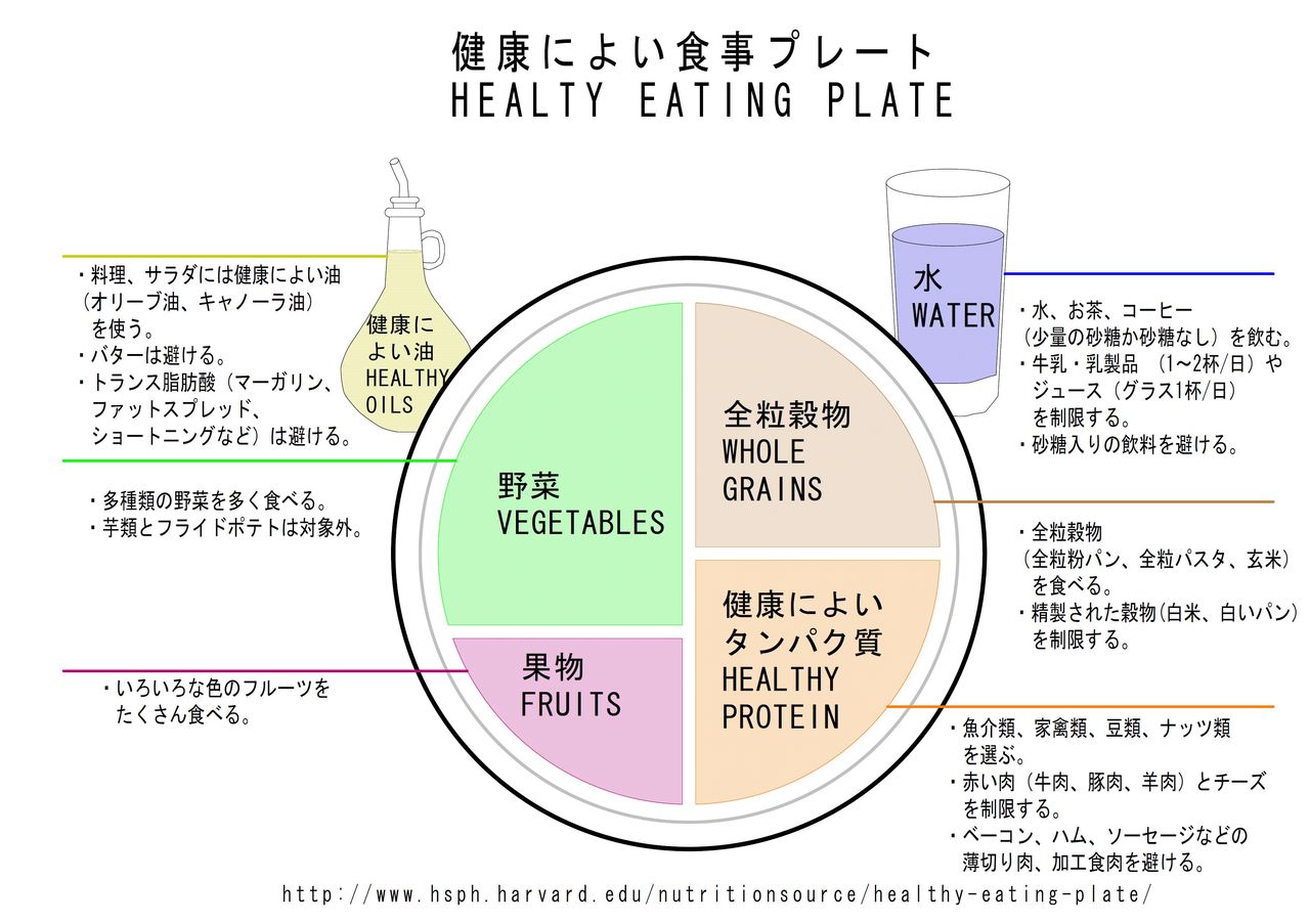なぜよく食べるのですか？健康的な食事の5つのメリット