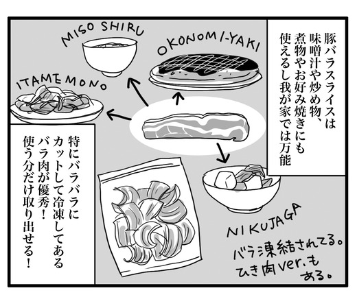にくのコピー3