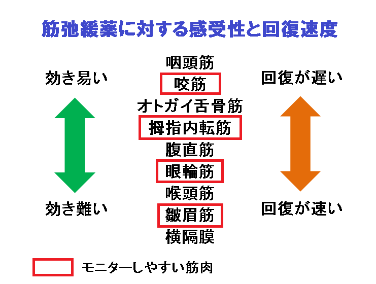 2018年04月28日 : 麻酔科勤務医のお勉強日記