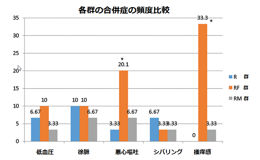ロピバカイン塩酸塩ハイポファームのリーフレット