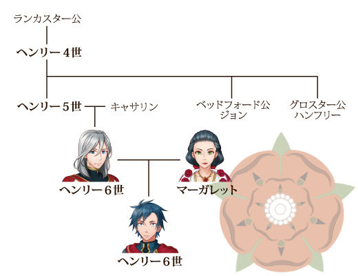 イングランド王ヘンリー6世 : 薔薇の騎士シリーズスタッフブログ