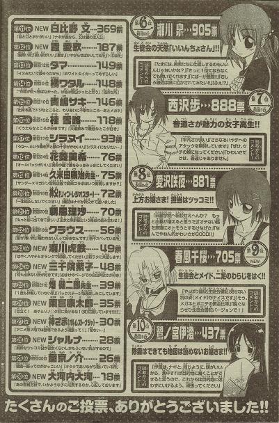 第2回 ハヤテのごとく キャラクター人気投票結果発表 那矢一二三の四次元おもちゃ箱