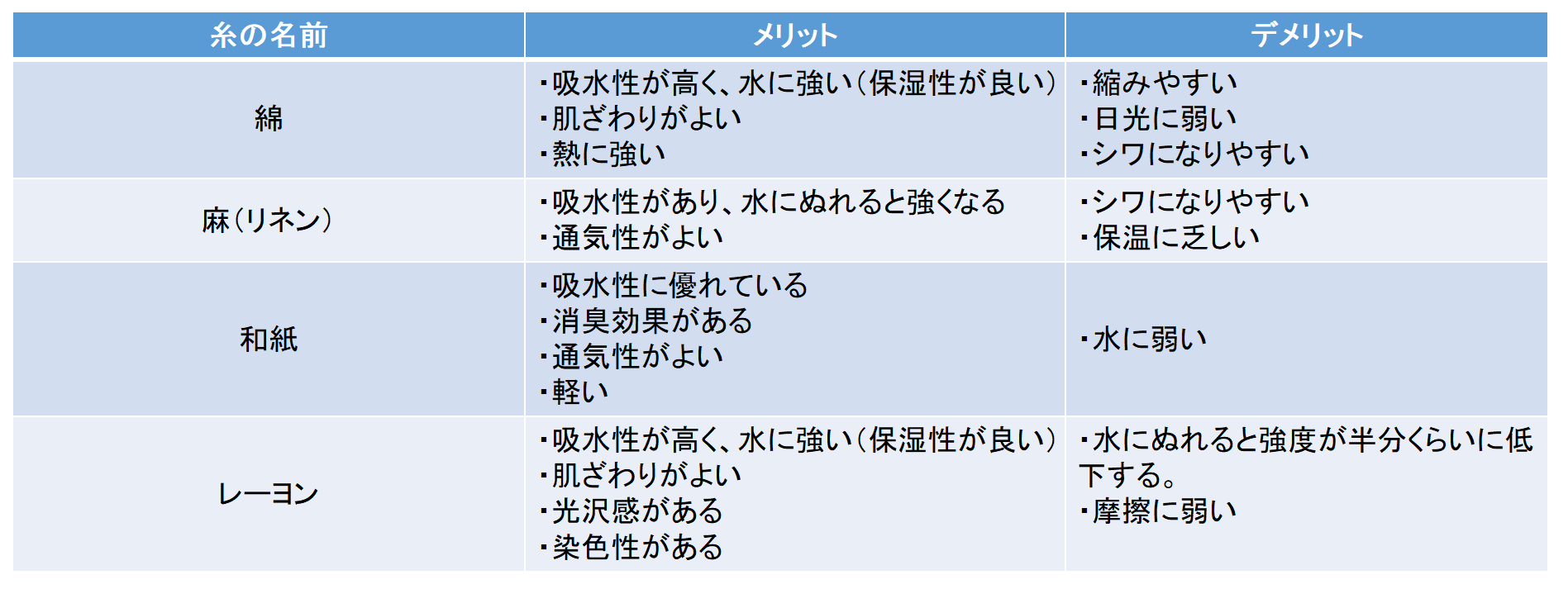 ニットの勉強2 ニットと会話 ニットの勉強2 ニットと会話