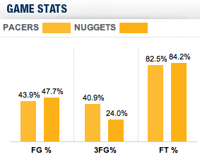 stats