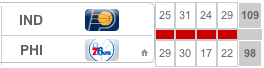 IND-PHI