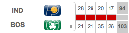 IND-BOS