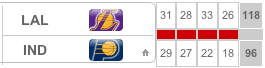 LAL-IND