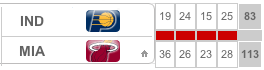 IND-MIA
