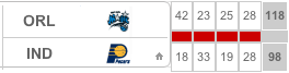 ORL-IND