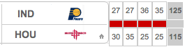 IND-HOU
