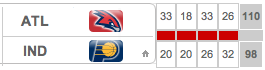 ATL-IND