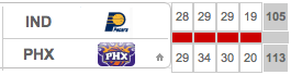 IND-PHX