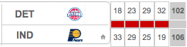 DET-IND