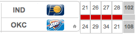 IND-OKC