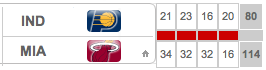 IND-MIA