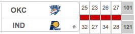 OKC-IND