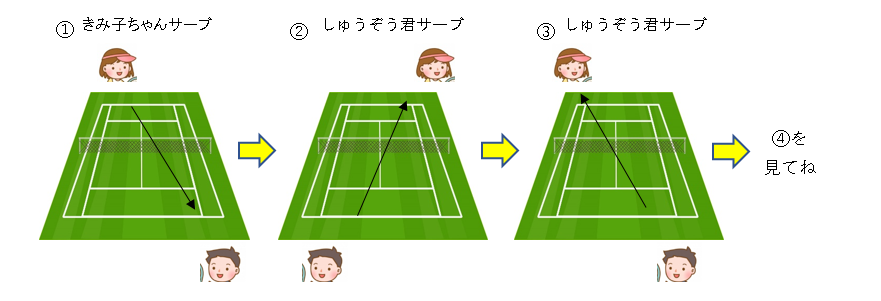 タイブレークについて ノットテニスクラブのblog