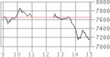 日経平均10・27日