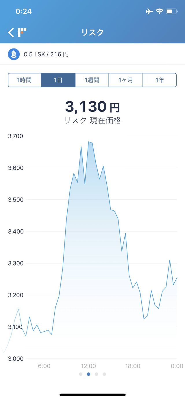 サイドチェーン】Liskは今年どれくらい上がる？【DPoS】 5chまとめ : おーぷん2chまとめ