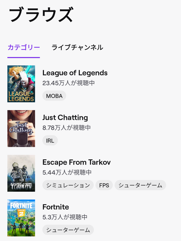 悲報 フォートナイトさん オワコン過ぎて謎のゲームに敗北してしまう 2ch コピペ情報局 悲報 フォートナイトさん オワコン過ぎて謎のゲームに敗北してしまう 2ch コピペ情報局