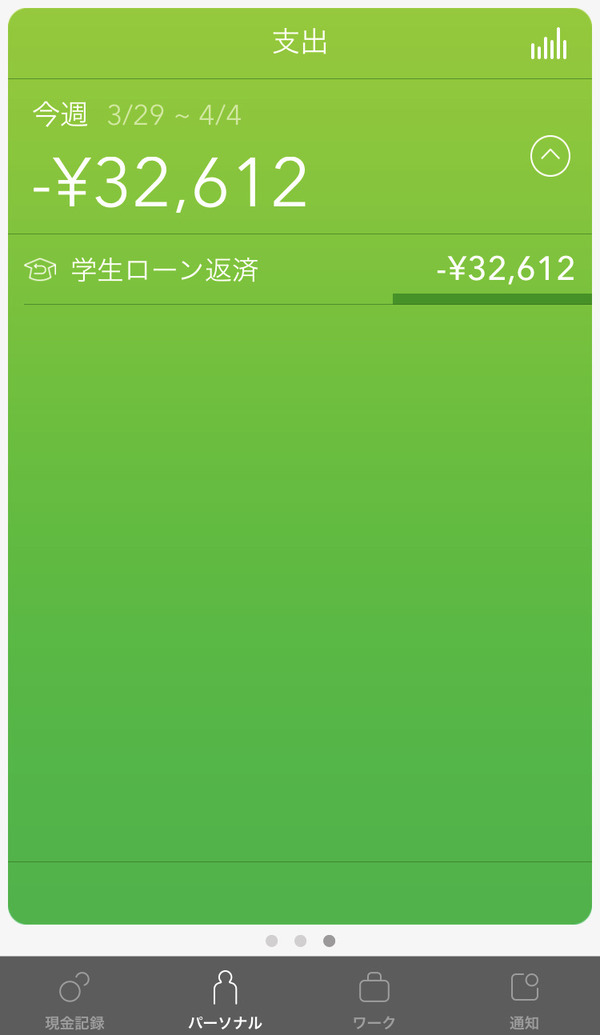 画像あり 奨学金の返済が地獄すぎて草生える 2ch コピペ情報局