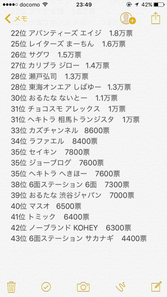 画像 イケメンyoutuberランキングが発表される お前ら何人知ってる 2ch コピペ情報局