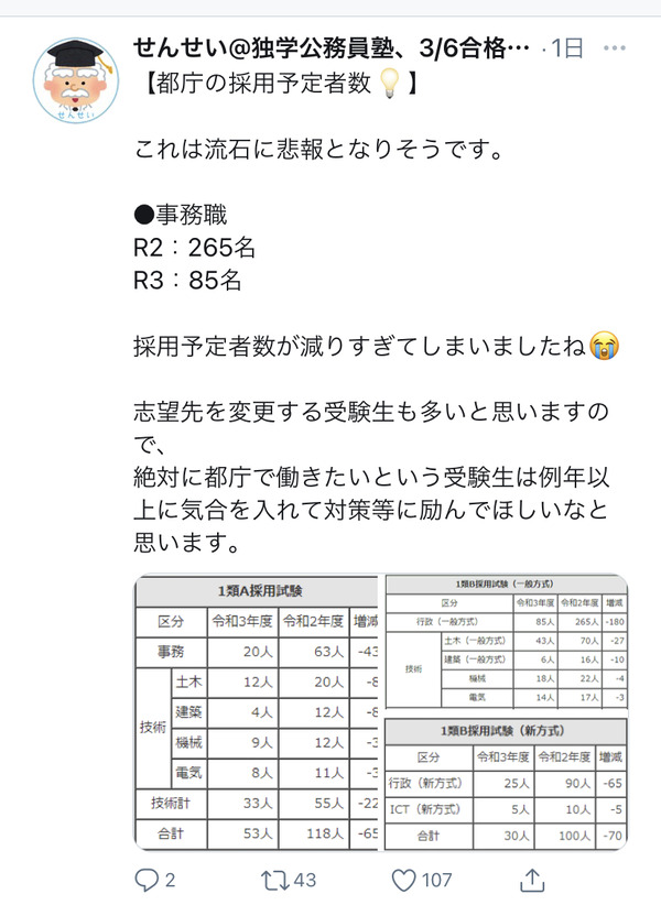 悲報 都庁採用人数 7割減www 2ch コピペ情報局 悲報 都庁採用人数 7割減www 2ch コピペ情報局