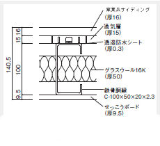 外壁工事 コーアのぶろぐ 外壁工事 コーアのぶろぐ